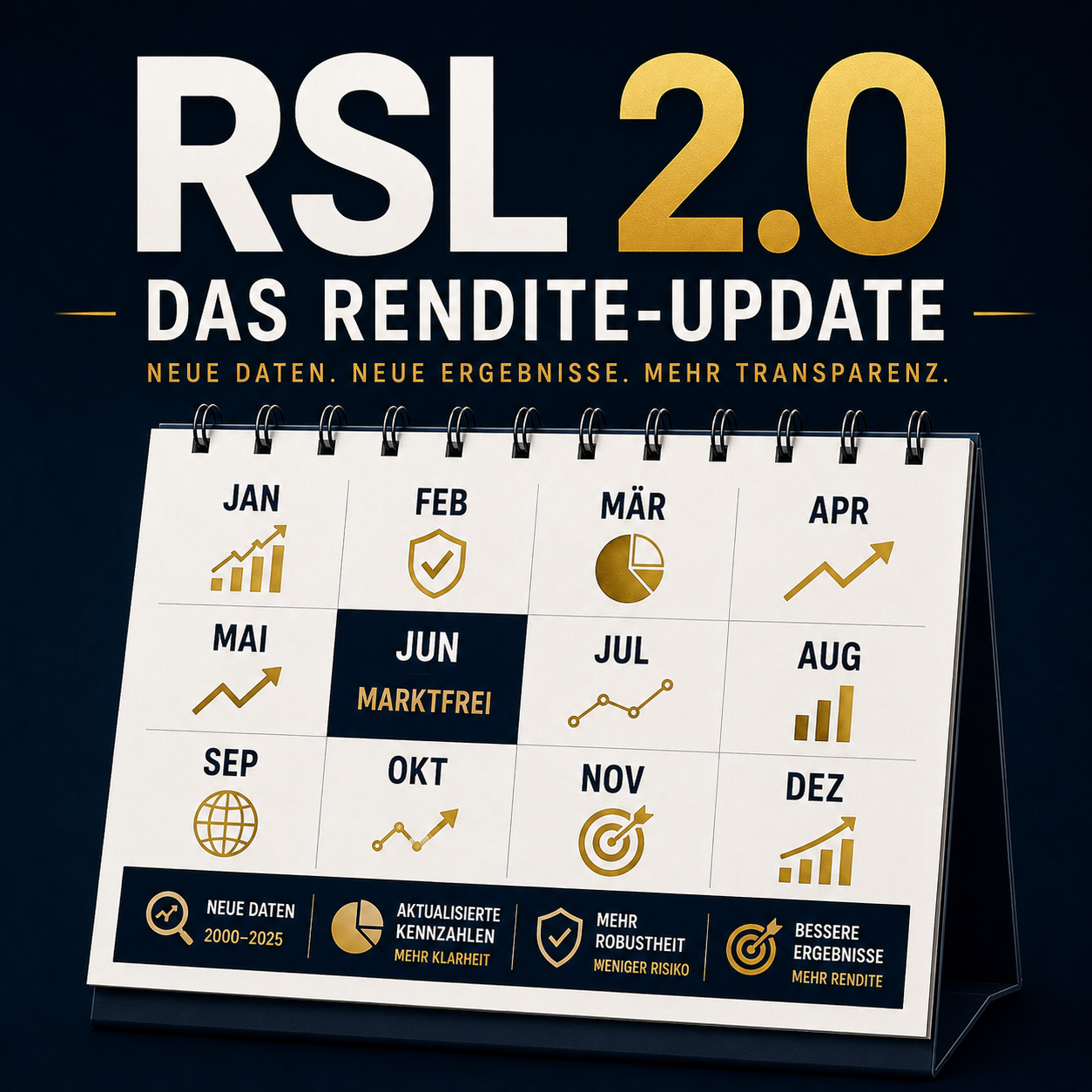 Comming Soon RSL 2.0. Das Rendite Update